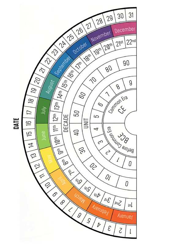 Akasha Oracle (Rockpool Publishing) – 48 Cards, Guidebook, and Two Divining Boards for Akashic Records Readings