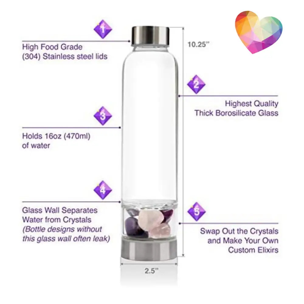 Crystal Water Bottles - Assorted Stone Choices - Crystal Water Bottles