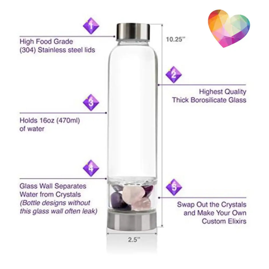 Crystal Water Bottles - Assorted Stone Choices - Crystal Water Bottles